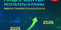 Глава Коми о нацпроектах: каждый рубль работает на будущее республики - Газета Сияние Севера