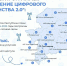 18 населённых пунктов Коми получат связь и мобильный интернет - Газета Сияние Севера